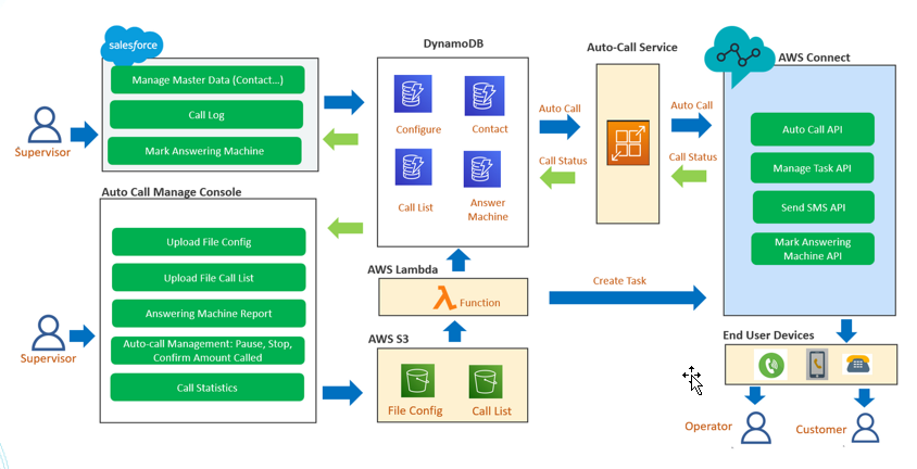 furuCRM Call Center