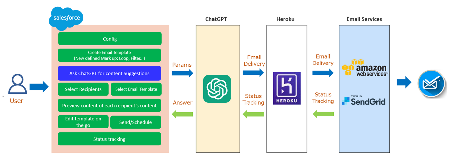 furuCRM EmailGPT